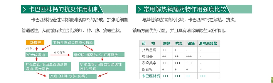 卡巴匹林鈣，解熱鎮(zhèn)痛