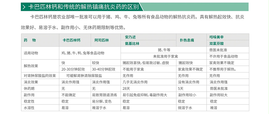 卡巴匹林鈣，解熱鎮(zhèn)痛